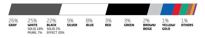 GLOBALNY RAPORT POPULARNOŚCI KOLORÓW SAMOCHODOWYCH ZA ROK 2025