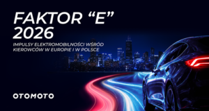 Liczba aut elektrycznych na drogach wyraźnie rośnie. Zainteresowanie zakupem elektryka deklaruje już 54 proc. Europejczyków. Najnowsza edycja raportu OTOMOTO „Faktor E. Impulsy elektromobilności wśród kierowców w Europie i w Polsce”, którego premiera odbyła się podczas Kongresu Nowej Mobilności, pokazuje, że barierą dla dalszego rozwoju rynku nie jest już wyłącznie cena, a niewykorzystany potencjał kryje się na rynku wtórnym.