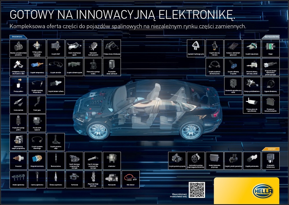 Hella reklama GOTOWY NA INNOWACYJNĄ ELEKTRONIKĘ