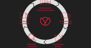 Mewa z ekologicznym rozwiązaniem - maty olejowe Multitex oferowane w ramach kompleksowej usługi 500