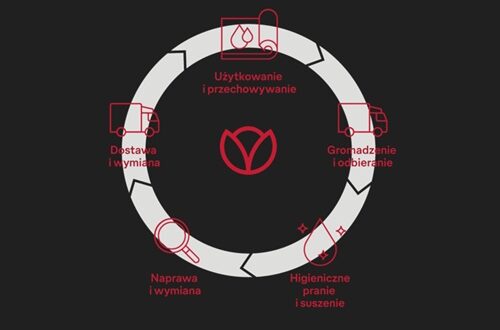 Mewa z ekologicznym rozwiązaniem - maty olejowe Multitex oferowane w ramach kompleksowej usługi 500