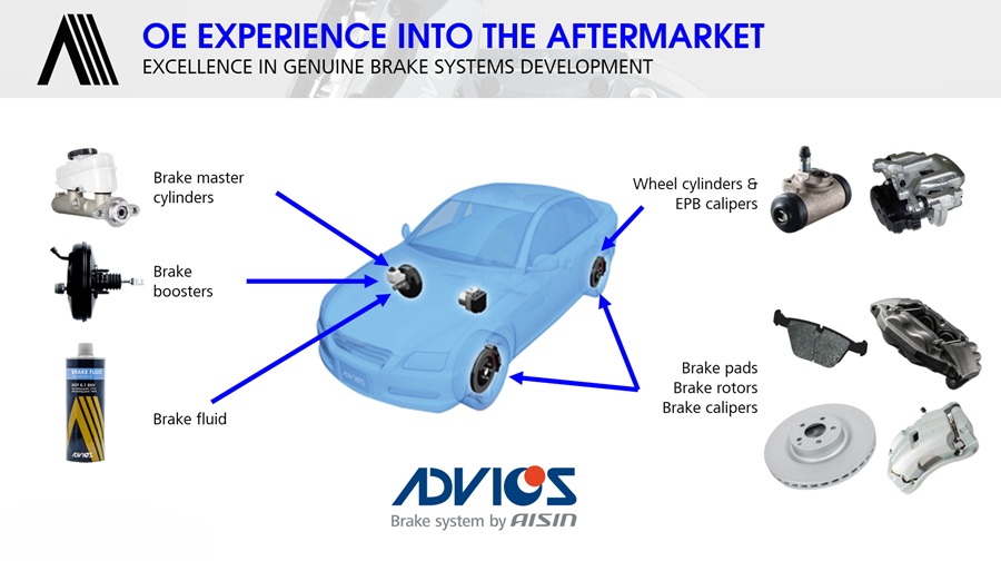 Nowa gama tarcz hamulcowych należące do oferty części do układów hamulcowych marki ADVICS od japońskiego producenta