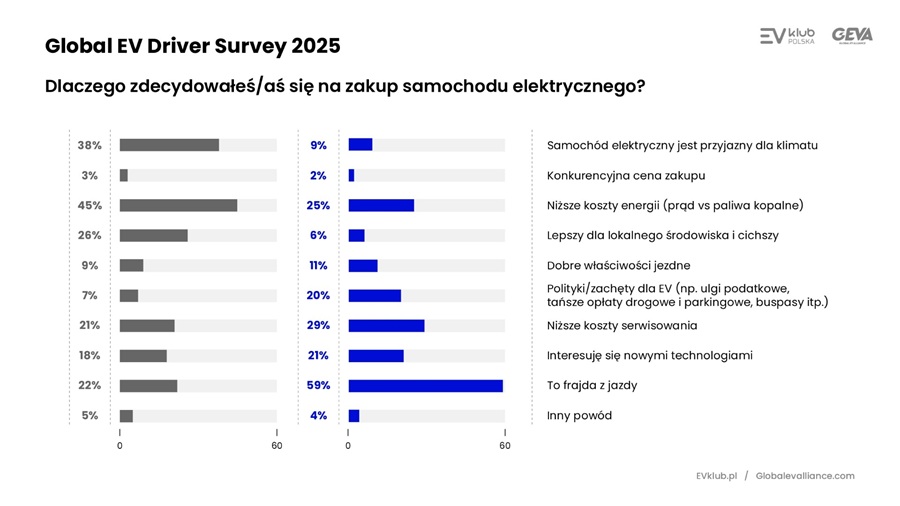 RAPORT O POSTRZEGANIU ELEKTROMOBILNOŚCI W POLSCE