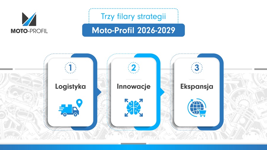 RYNEK AFTERMARKET W FAZIE ZMIAN