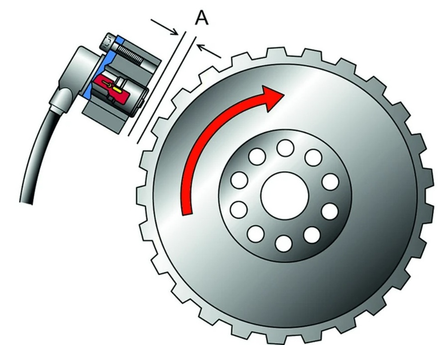 CZUJNIK ABS: MAŁY KOMPONENT O WIELKIM ZNACZENIU DLA BEZPIECZEŃSTWA