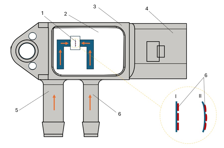Z CYKLU HELLA RADZI: Czujniki ciśnienia spalin – zasada działania, budowa i zastosowanie