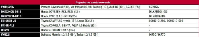 tabela-1-nowe-swiece-zaplonowe-iridium-denso_samochody