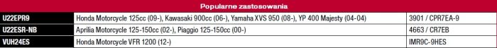 tabela-2-nowe-swiece-zaplonowe-iridium-denso_motocykle