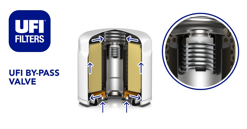 UFI Filters_Filtr oleju - Zawor obejsciowy_2023