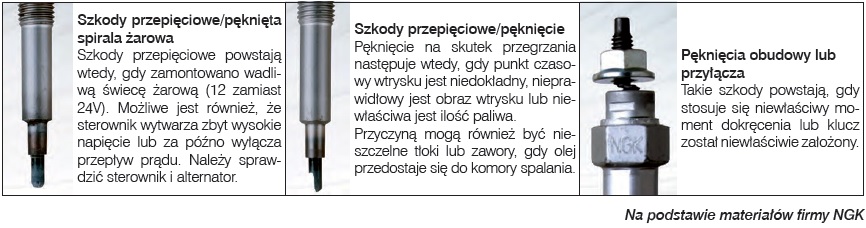 wygląd świecy 2